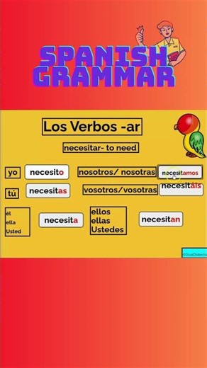 Spanish Grammar: AR verb conjugations #spanishgrammar #aprenderespañol