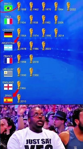 All World Cup Winners in History 🌍🏆
