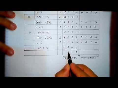 SRT Method for Unsigned Binary Division | Bangla | Computer Architecture & Organization