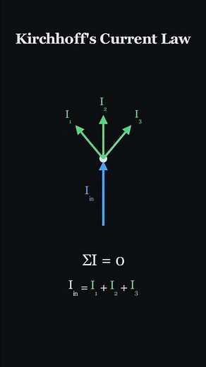 Kirchhoff's Laws Explained