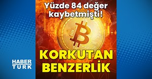 Bitcoin'de 2017'nin tekrarı yaşanır mı? - Kripto Para Haberleri
