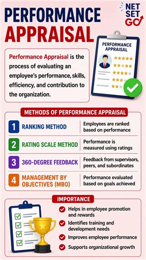 Performance Appraisal Explained | Meaning, Process, Methods & Importance | HRM #performace