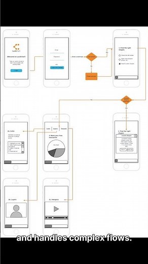 SwiftUI vs UIKit Is the Wrong Question