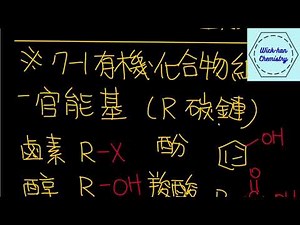 [110化學指考總複習(9-1)] 選修化學(下) Ch7.有機化合物 | 有機化合物的組成 | 燃燒分析法 | 烷類 & 環烷 | 烯類 & 炔類