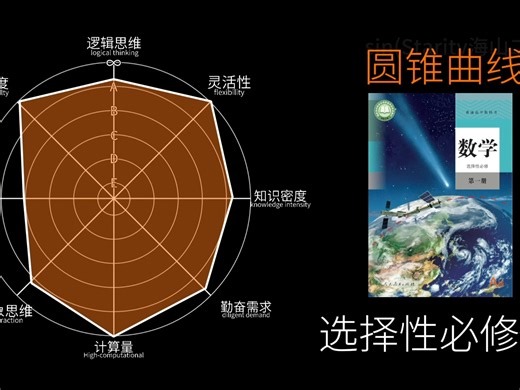⚡高中数学各章节模块数值面板⚡