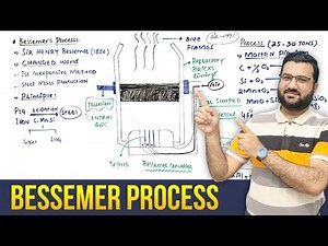 Manufacture of Steel by Bessemer Process || Bessemer Converter