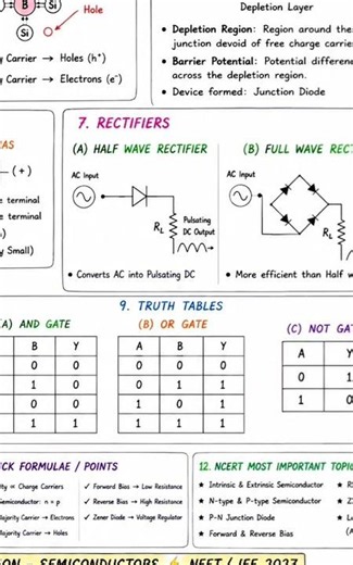 Semiconductors One Shot Revision Notes ⚡ Class 12 Physics | NCERT Based | NEET 2027 | Boards 2027