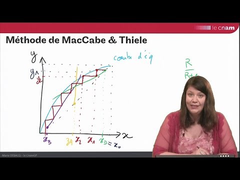distillation: demonstration of the McCABE & THIELE method
