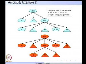 Mod-03 Lec-05 Syntax Analysis: Context-free Grammars, Pushdown Automata and Parsing Part - 1