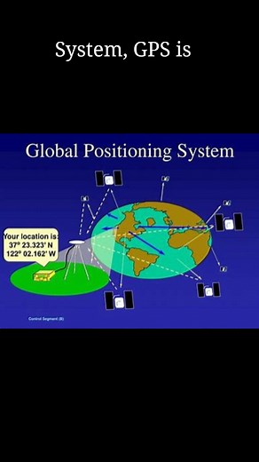 Global Positioning System | Students of Geography