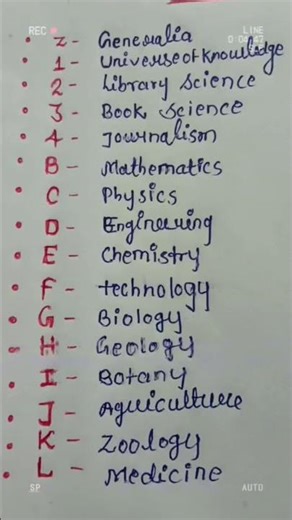 #viral # shirt videos # YouTube videos main classes of colon classification