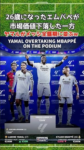 Yamal equals Messi's prime at 17 lol #Yamal #Messi