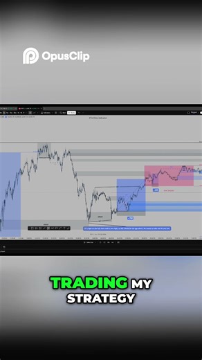 Trading Strategy Killzone vs Outside Trades Win Rate