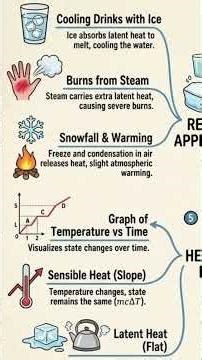ICSE Class 10 Complete Physics Chapter in 2 Minutes | ICSE Class 10 Physics For Board Exam 2026