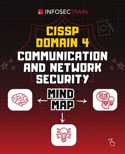 CISSP Domain 4: Communication and Network Security - SlideServe