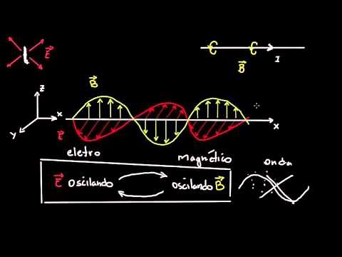 As ondas eletromagnéticas e do espectro eletromagnético