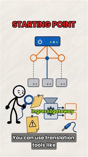 Gateway API Won’t Replace Ingress-NGINX by Itself