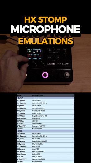 HX Stomp MIC Guide
