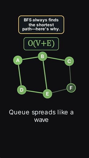BFS: The Shortest Path Algorithm You Need to Know 🔍 | Graph Traversal Visualized