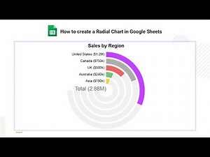 How to create Radial Bar Chart in Google Sheets | Bar Chart | Circle Chart | Radial Chart