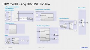Model-Based Hyper Scalable Assessment of Automated Vehicle Functions