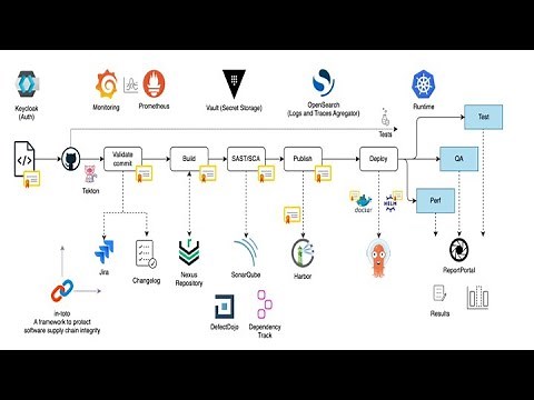 GitLab Runner vs. GitHub Actions: A Tale of Two CI/CD Titans