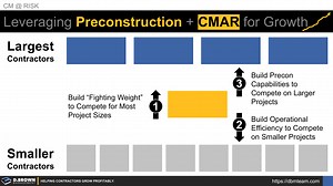 Leveraging Precon and CMAR for Sustainable Growth