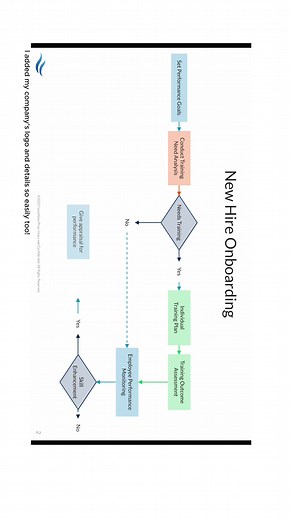 Create Professional Flowcharts Easily with Beautiful AI Smart Slides
