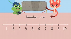 Using and Drawing Number Lines | sofatutor.com