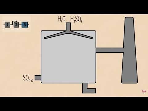 PROCESS OF MAKING SULFURIC ACID COMPOUND (CONTACT PROCESS)