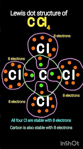 lewis structure of carbon tetra chloride lewis dot structure of ccl4#lewisstructure ##chemistry