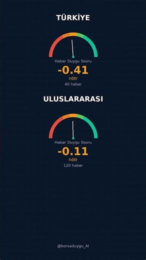 BIST100 Haber Duygusu 2026-04-14 📊
