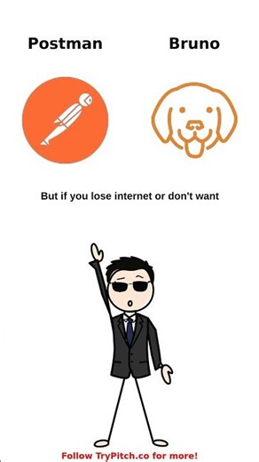 Postman vs Bruno #apis #postman #bruno #backend #webdev #coding #softwareengineering #shorts