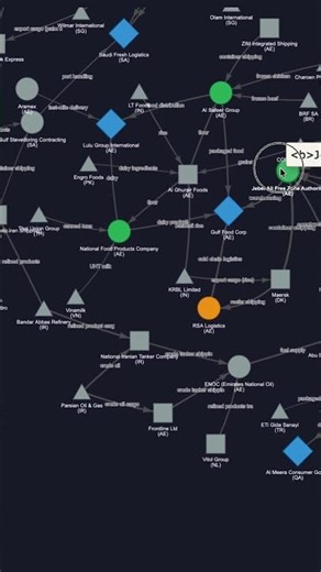 7 AI Agents Map the Hormuz Crisis in 90 Seconds #shorts
