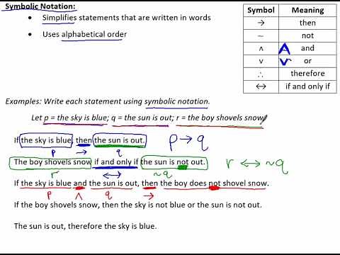 2.1B Symbolic Notation
