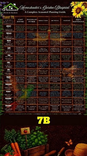 Zone 7B Planting Calendar 🌱 When to Plant Your Garden (Maryland, Virginia, NC & More)