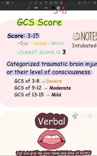 Understanding Glasgow Coma Scale in Clinical Practice