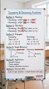 Increasing & Decreasing Functions Explained Visually | Intermediate Maths | WAYSOM