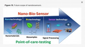 Optical Biosensors For Bidirectional Telemetry - Live Blood Analysis Of C19 Unvaccinated Blood