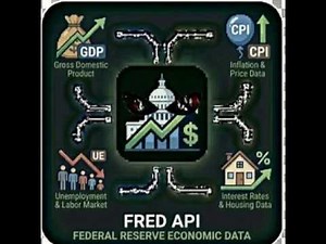 Creating a Macro Regime Dashboard with Federal Reserve Economic Data