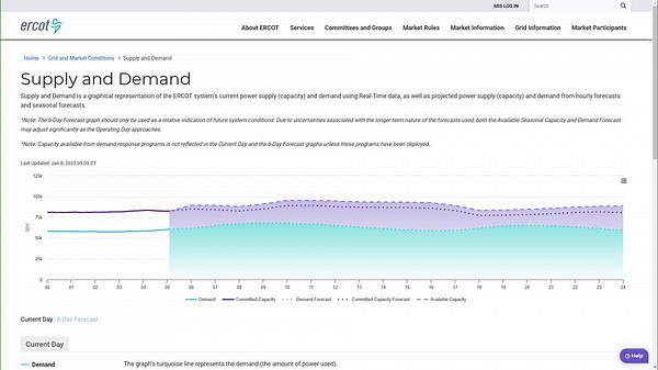 Texas power grid tracker: ERCOT updates Wednesday amid weather watch