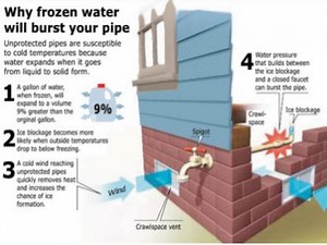 How to Prevent and Deal With Frozen Pipes