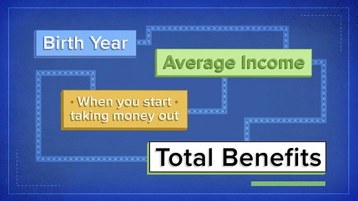 Calculating the maximum check you can get from Social Security