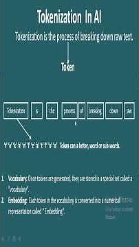 What is tokenization in ai? | Tokenization| Vocabulary| Embedding