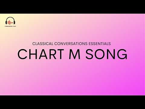 Chart M Song | 112 Model Sentences | Complex Structure | Classical Conversations Essentials
