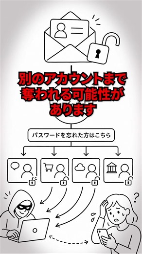 パスワードの使い回しが危険な、本当の理由