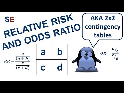 Relative risk, odds ratio, and risk difference | Introduction