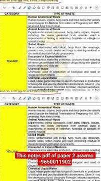 4 categories of waste and type of waste bio-medical waste rules 2016 #aswmo #bpsc ‪@civilclub‬