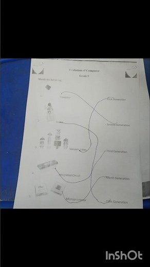 #2121- ICT- Evolution of computers - Computer- swamy grade 6