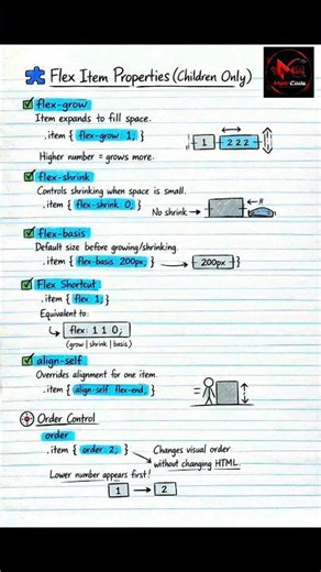 What is Flexbox in CSS #coding
